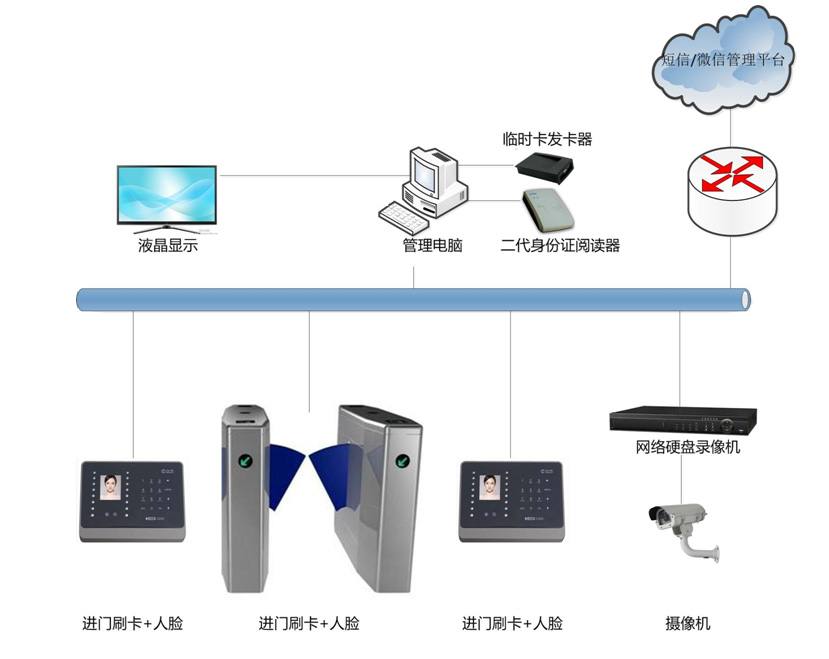 身份證識(shí)別系統(tǒng)