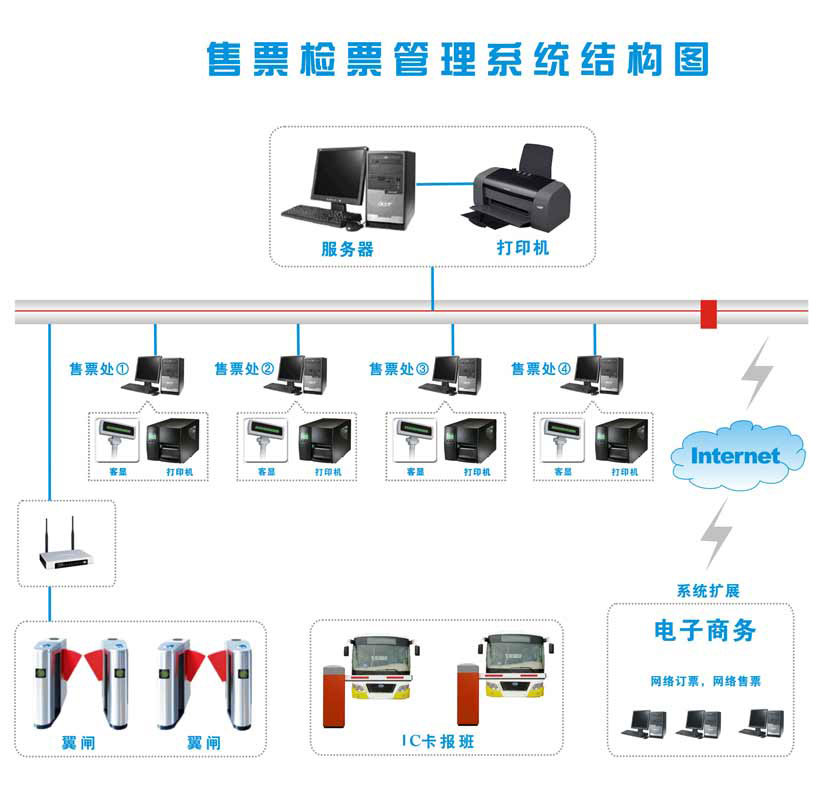 景區(qū)票務(wù)系統(tǒng)