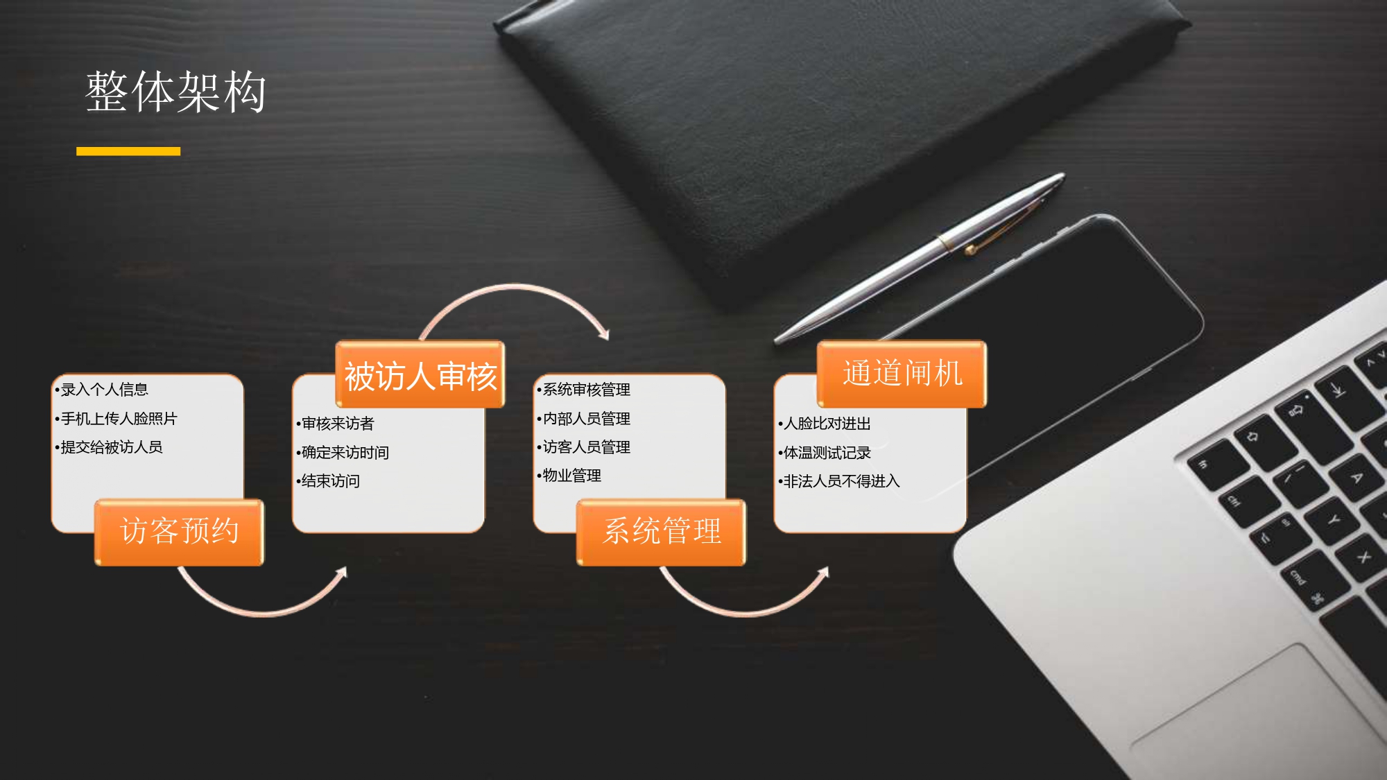 整體架構(gòu)圖