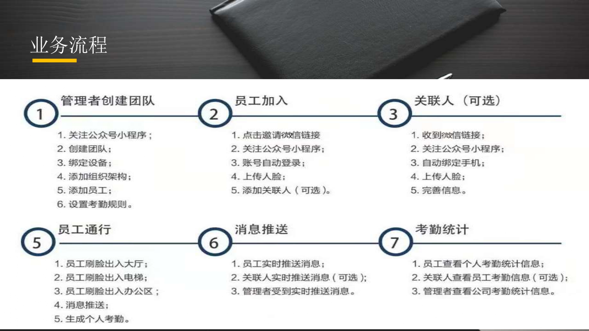 訪客系統(tǒng)業(yè)務(wù)流程