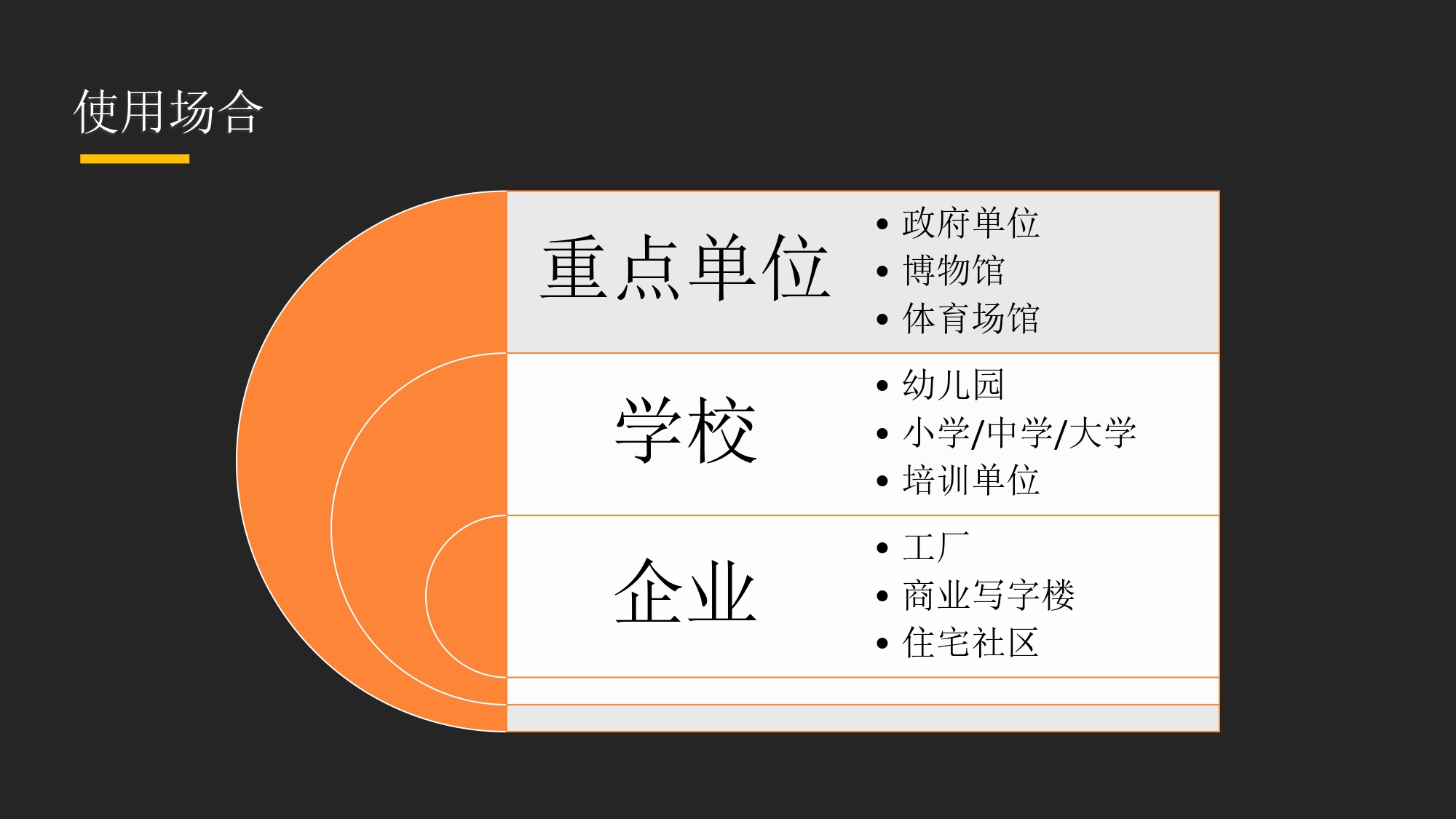 訪客系統(tǒng)應(yīng)用場(chǎng)所