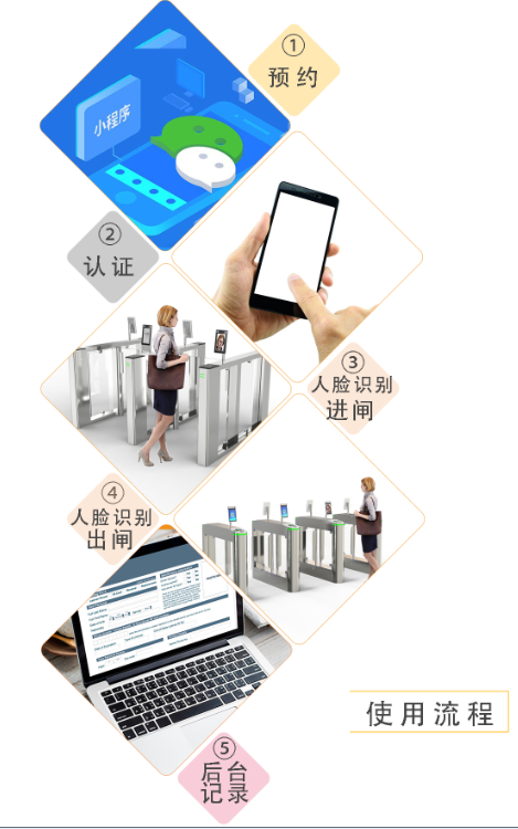 在線預(yù)約訪客系統(tǒng)使用流程