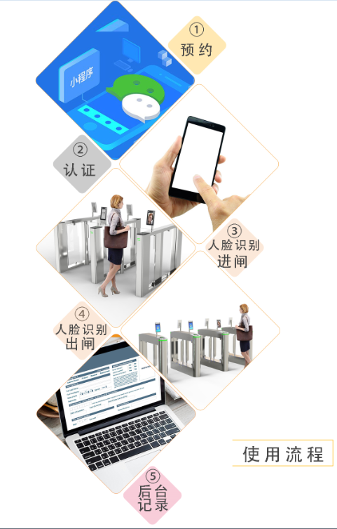 訪(fǎng)客系統(tǒng)使用流程