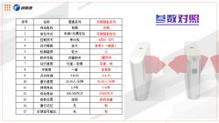 <strong>���l������ͨ�Еr(sh��)���ğ��T(m��n)�O(sh��)����18���аl(f��)�����l</strong>